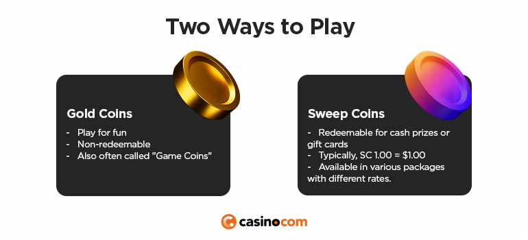 Gold Coins vs. Sweeps Coins