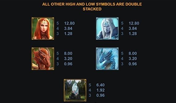 Dragon Shard Paytable