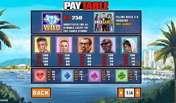 big-shots-paytable