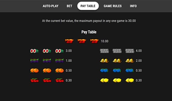 bully4u-paytable